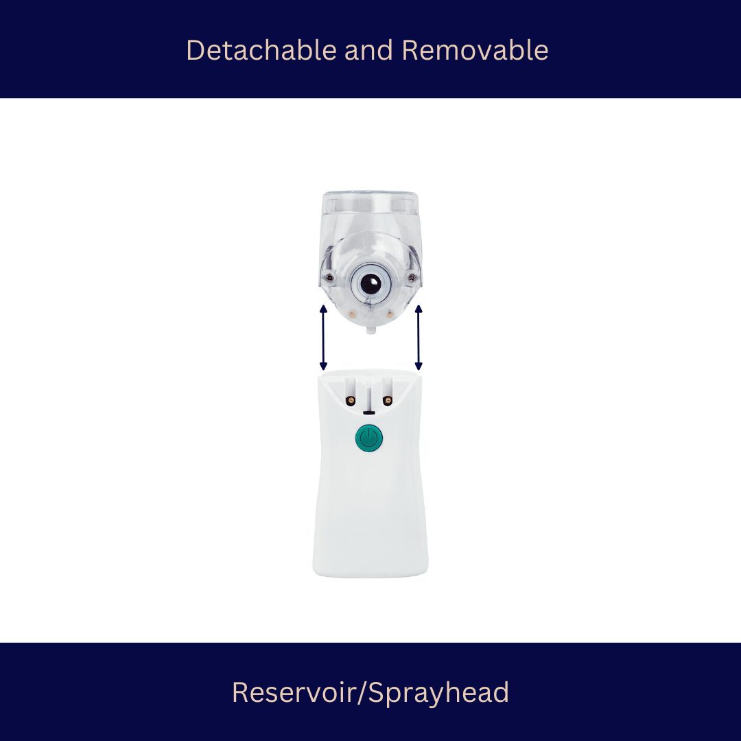 Portable Mesh Nebulizer - RVTmed.store